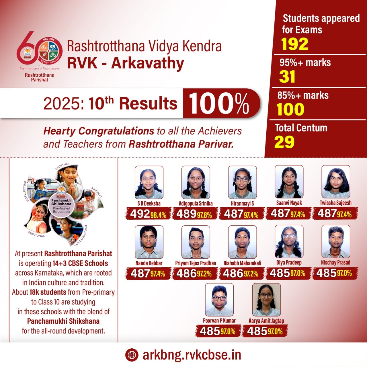 10th result - RVK Arkavathy