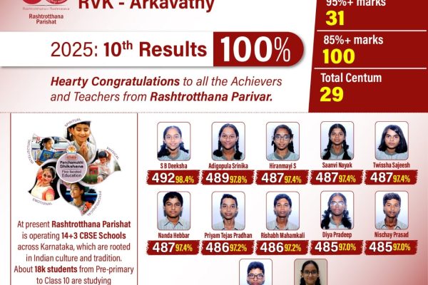 Toppers in Grade X CBSE Board Exams 2025