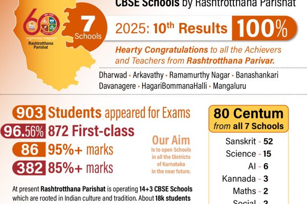 RVK CBSE Schools secured 100% in Grade X CBSE Board Exams 2025