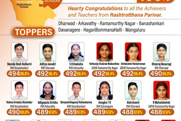 Toppers from RVK CBSE Schools in Grade X CBSE Board Exams 2025
